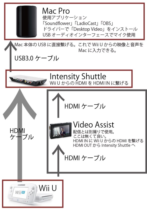 Blackmagic Intensity Shuttle For Mac